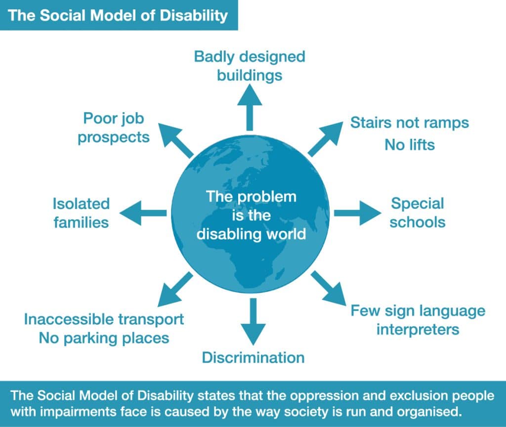 The Social Model of Disability - The problem is the disabling world
